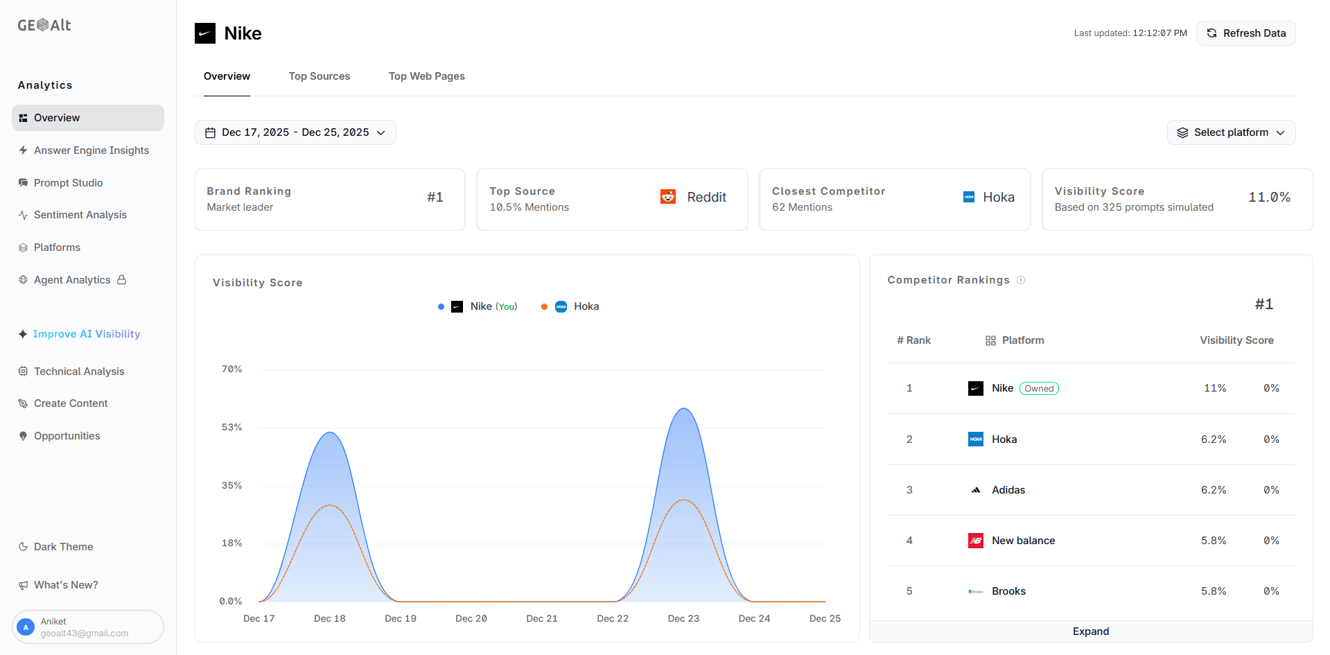 GEOAlt analytics dashboard