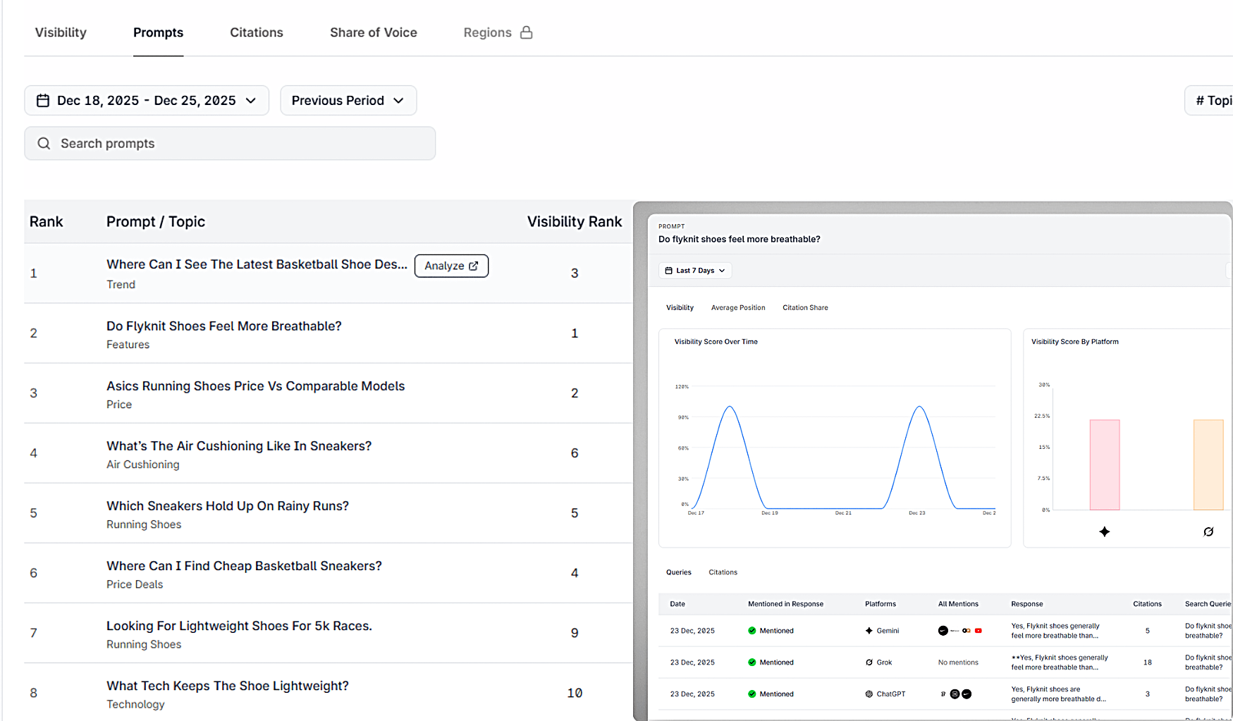 Prompt analytics
