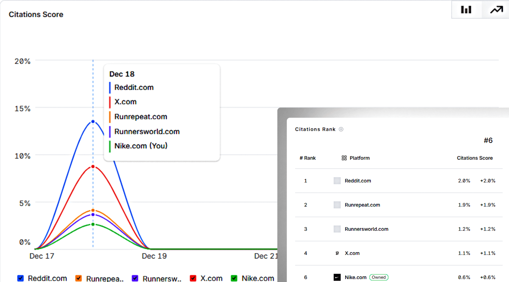 Citation analytics